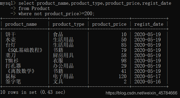 MySQL group by查询非聚合字段_数据