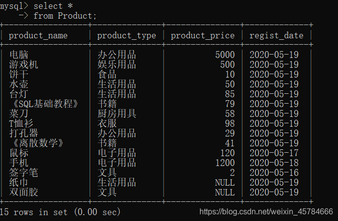 MySQL group by查询非聚合字段_运算符_09