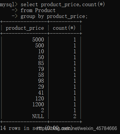 MySQL group by查询非聚合字段_聚合函数_23