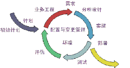 RUP 架构设计方法 图_RUP 架构设计方法 图_06