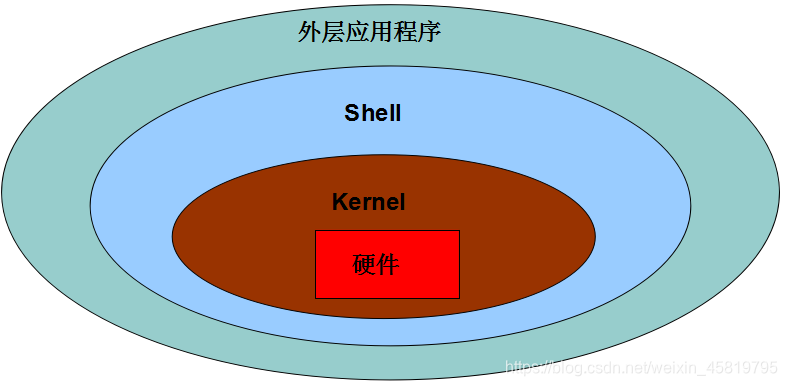 如何使2个进程的ospf互通_父子进程