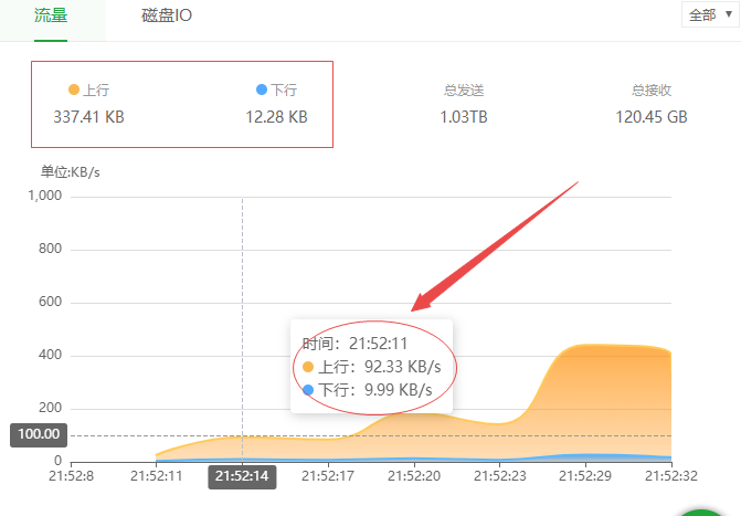 上下行差值python diff_服务器