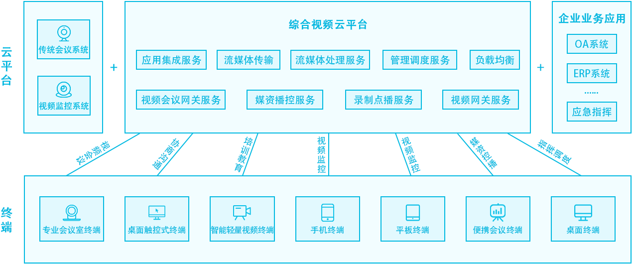 车载视频监控方案_多路_02