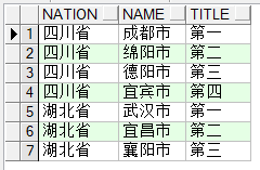 postgresql 的列转行_聚合函数_04