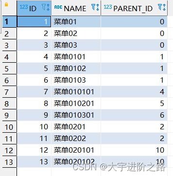 postgre 级联查询下级单位_postgre 级联查询下级单位