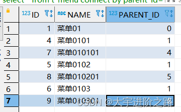 postgre 级联查询下级单位_数据_02