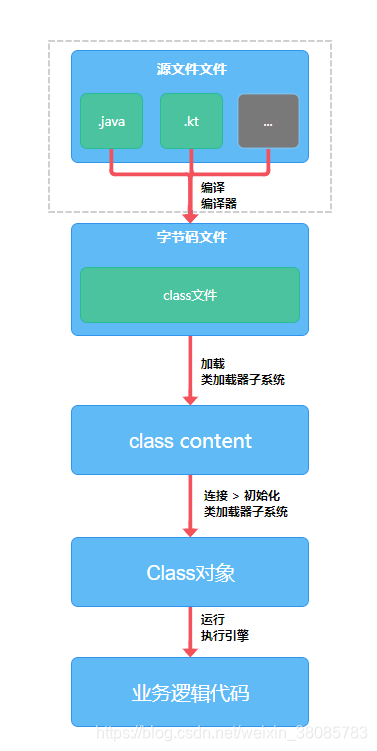 ab包 bytes文件_描述符