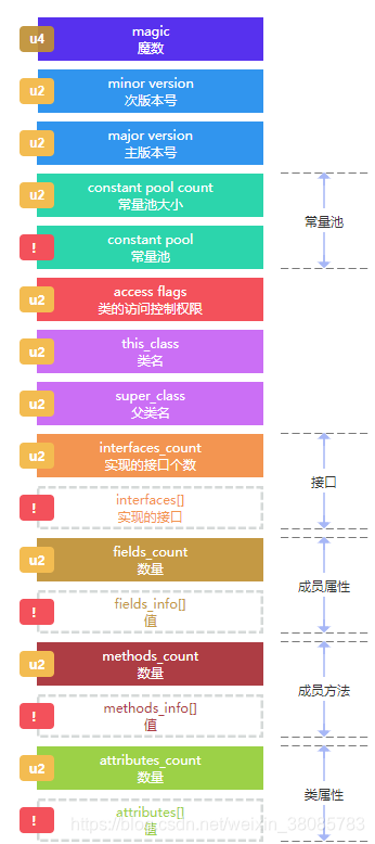 ab包 bytes文件_jvm_02