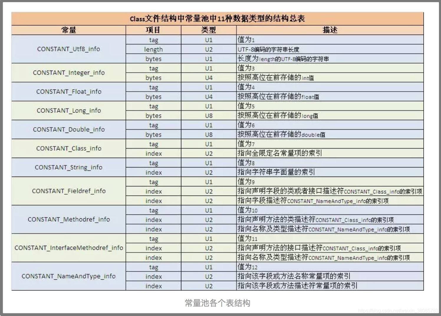 ab包 bytes文件_字段_04