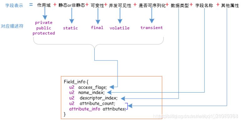 ab包 bytes文件_常量池_06