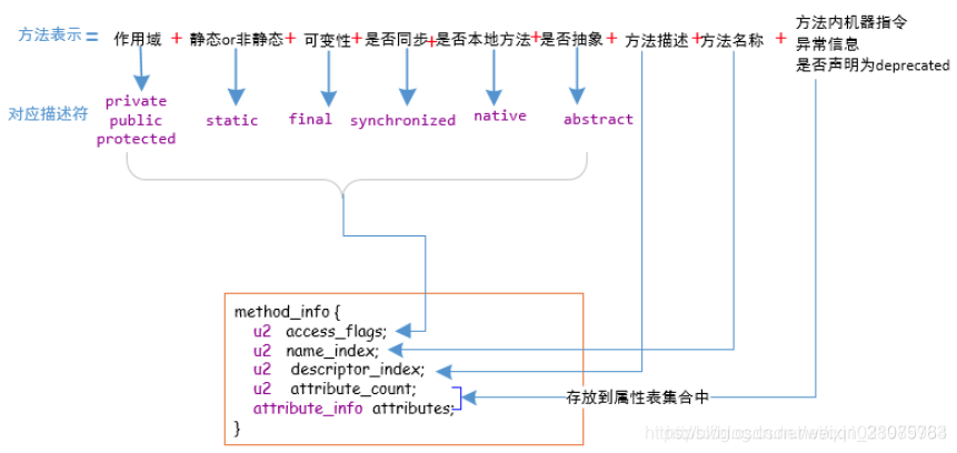 ab包 bytes文件_jvm_10