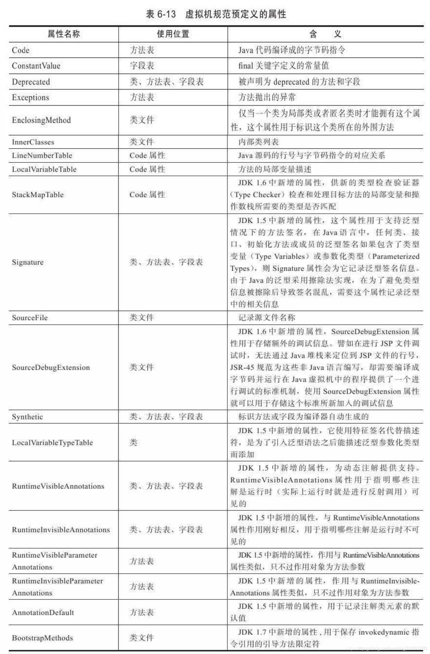 ab包 bytes文件_jvm_13