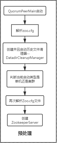 zookeeper cmd启动成功判断_zookeeper cmd启动成功判断