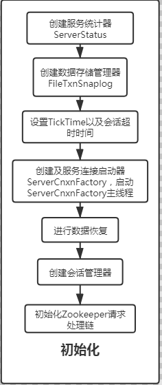 zookeeper cmd启动成功判断_数据同步_02