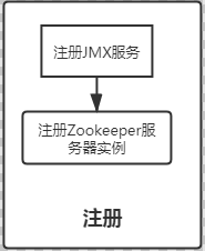 zookeeper cmd启动成功判断_zookeeper cmd启动成功判断_03