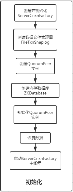 zookeeper cmd启动成功判断_zookeeper cmd启动成功判断_04