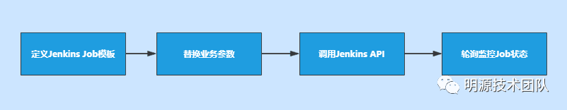 新版jenkins 发布项目_新版jenkins 发布项目