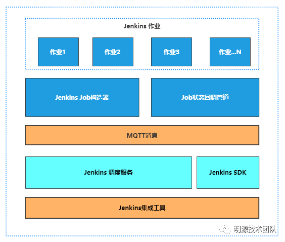 新版jenkins 发布项目_jenkins插件调用job_02