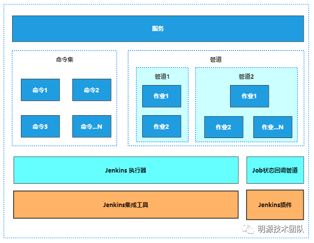 新版jenkins 发布项目_持续集成_03