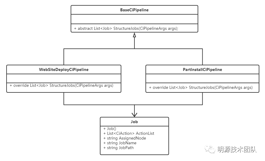 新版jenkins 发布项目_jenkins插件调用job_05