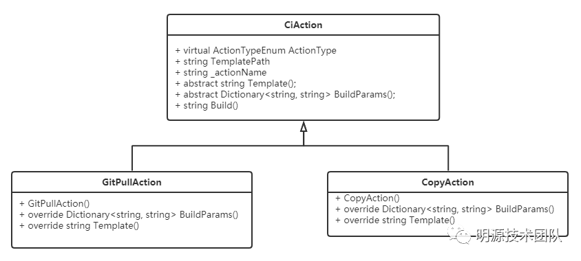 新版jenkins 发布项目_jenkins插件调用job_06