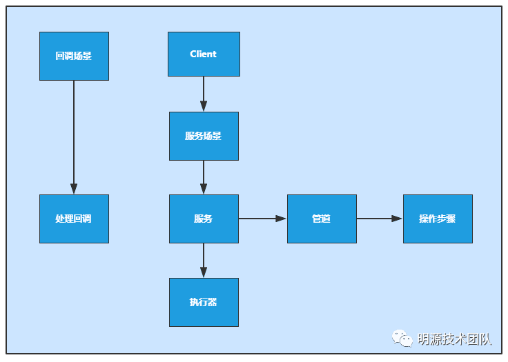 新版jenkins 发布项目_jenkins插件调用job_09