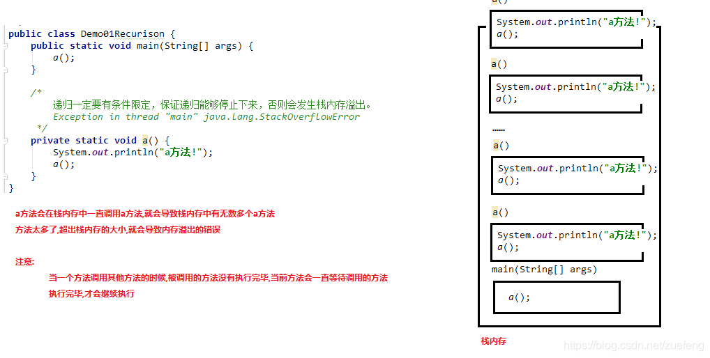 java在word中生成目录_递归