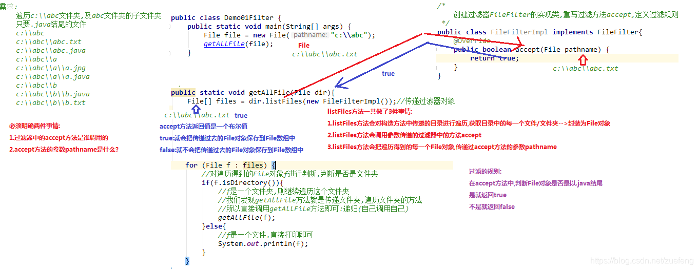 java在word中生成目录_递归_04