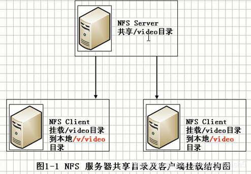 rpcbind下载_Server