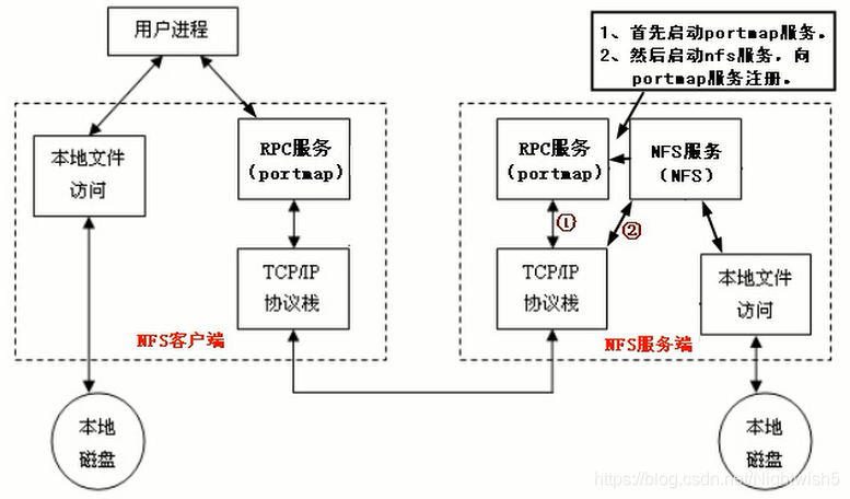 rpcbind下载_nfs_04