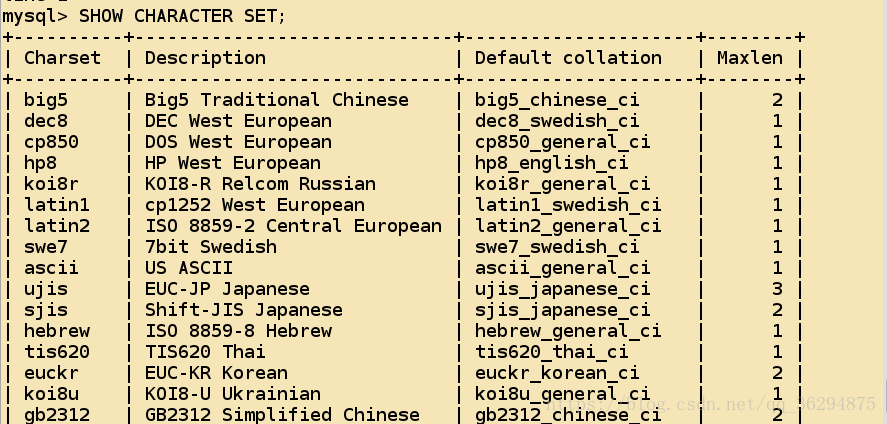 SQL server 服务器属性 处理器的线程设置_Mysql数据类型和基本操作_02