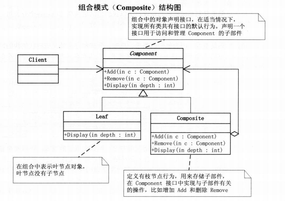 Python中生成nc多组数据_结构