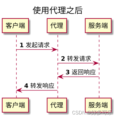 java sendRedirect 参数说明_junit5_02