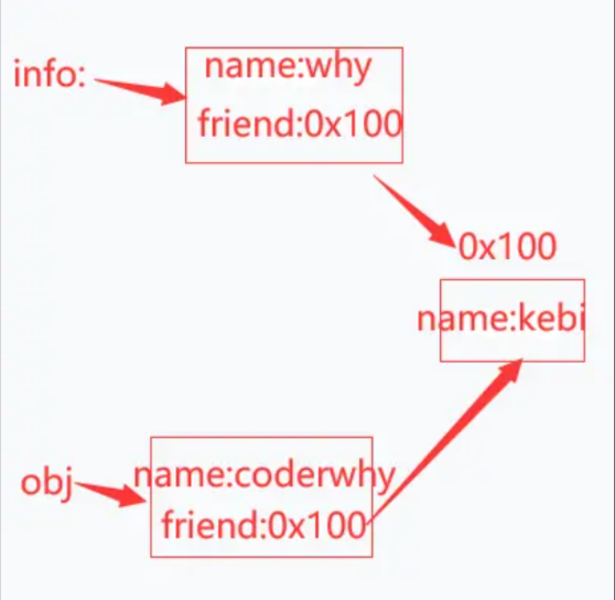 es6 对象某个key是否存在_ES6_02