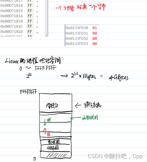 codesys的内存地址_c语言