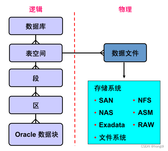 android 逻辑宽度_sql