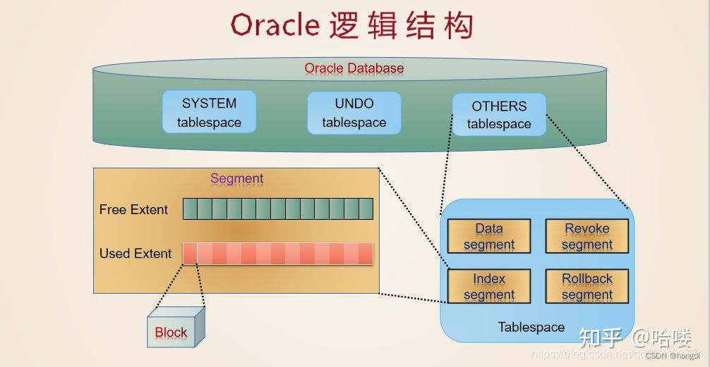 android 逻辑宽度_oracle_02