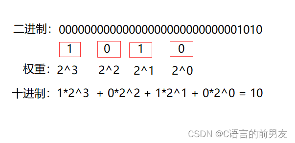 android values 存放浮点型数据_有效数字_02