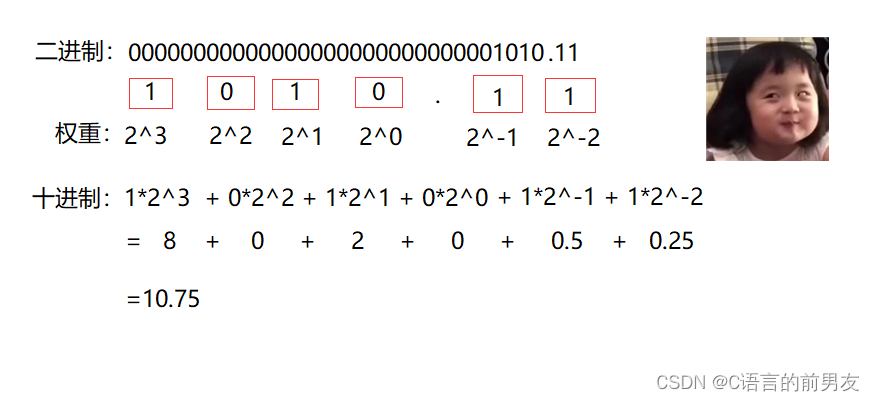 android values 存放浮点型数据_c语言_03