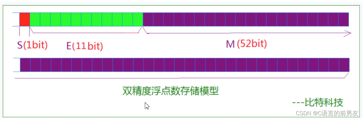 android values 存放浮点型数据_c语言_05