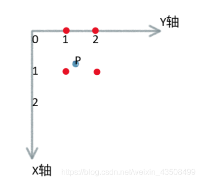 最近邻插值 python实现_python_07