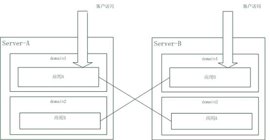 两台windows服务器下载安装zookeeper集群_企业应用