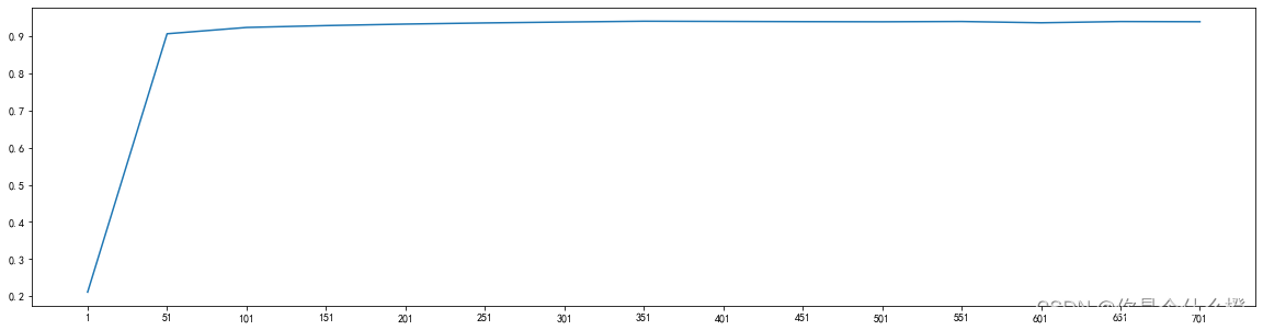 将所有特征转化为embedding_机器学习_07