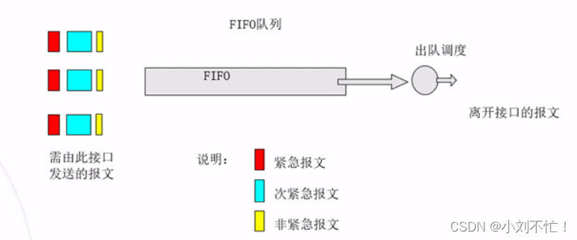 qos拥塞避免实际配置_服务器_02