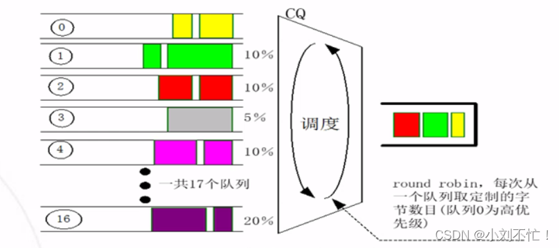 qos拥塞避免实际配置_服务器_06