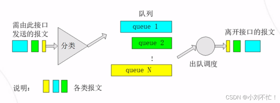 qos拥塞避免实际配置_服务器_07