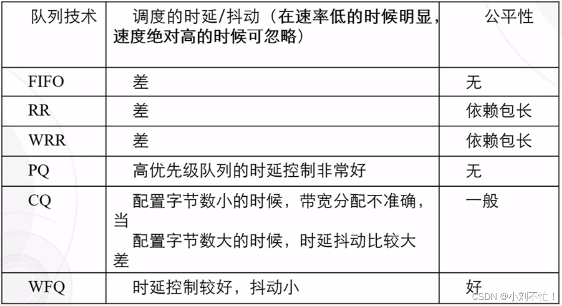 qos拥塞避免实际配置_网络_08