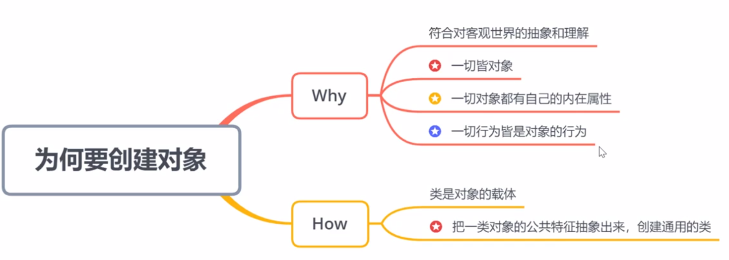 python在汽车软件测试中的应用_父类_17