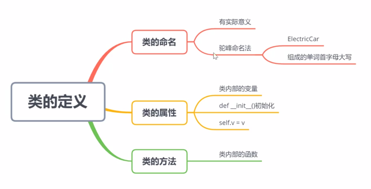 python在汽车软件测试中的应用_父类_18