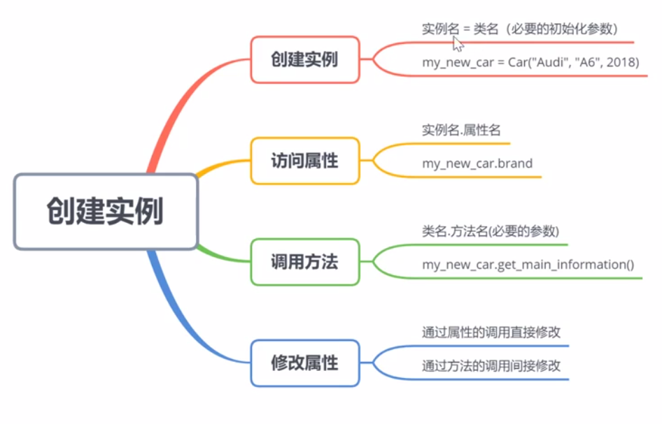 python在汽车软件测试中的应用_父类_19